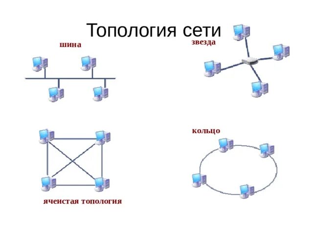 Топология иерархическая звезда схема. Сетевые топологии шина кольцо звезда. Топология шина звезда кольцо. Топология шина звезда кольцо. Топология локальной сет шина – звезда.