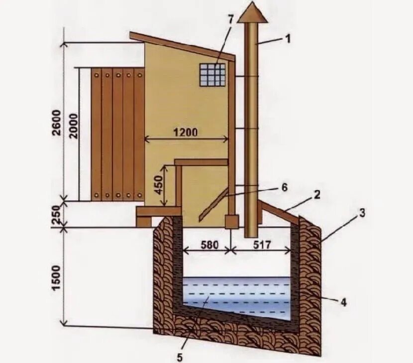 Какая глубина туалета. Конструкция уличного туалета с выгребной ямой. Конструкция выгребной ямы для дачного туалета. Глубина выгребной ямы для дачного туалета. Конструкция уличного туалета с выгребной ямой схема.