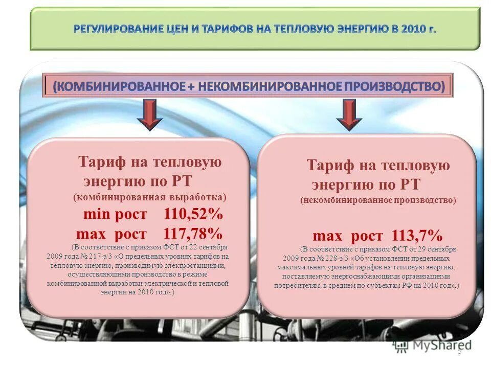 2009 n 261-фз. регулирование цен и тарифов. государственного регулирования цен (тарифов) на тепловую энергию. тарифы на тепловую энергию. государственное регулирование тарифов на электрическую энергию.
