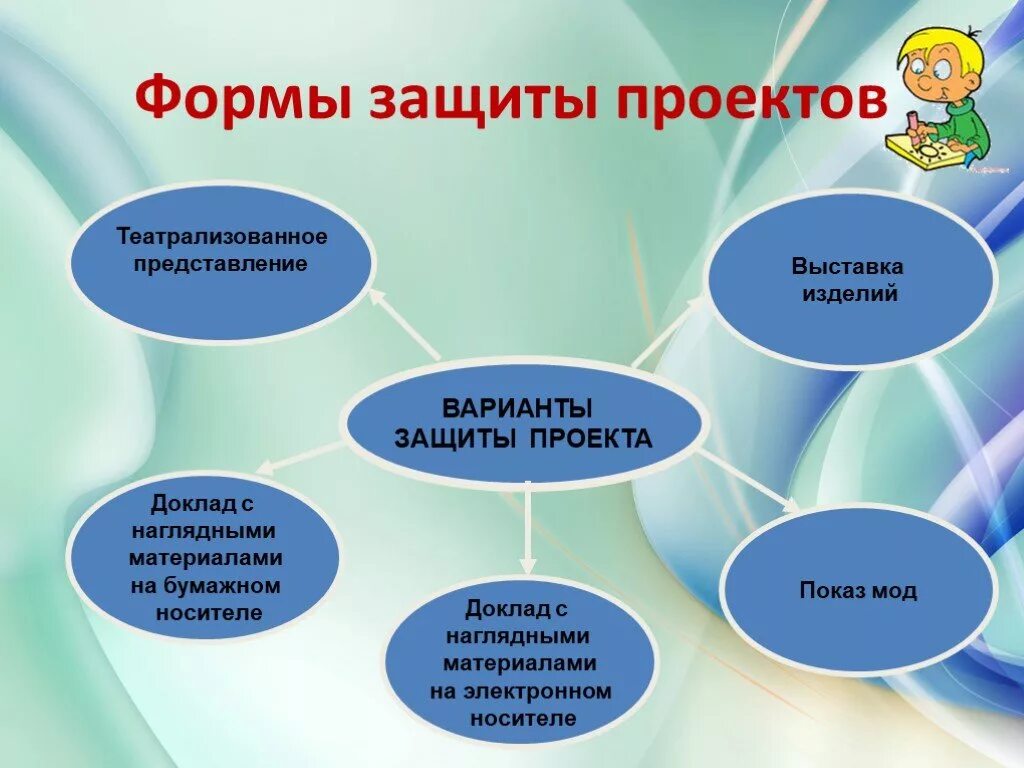 Разработка школьного проекта. Форма защиты проекта. Формы защиты проектов в начальной школе. Защита проектов в школе. Форма защиты проекта в школе.