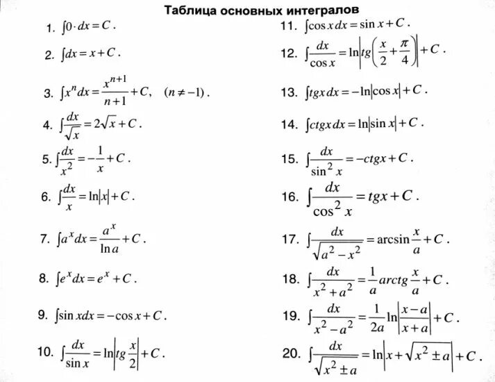 Формулы интегралов таблица полная для студентов Таблицы интегралов рыжик
