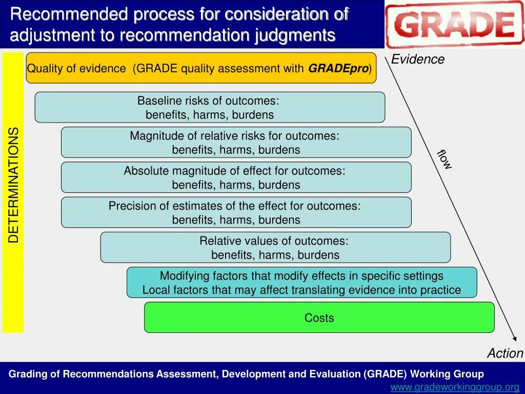 Assessment requirements. Market entry game. Smart design test. Фреймворк управления талантами. Assessment centre схемы.