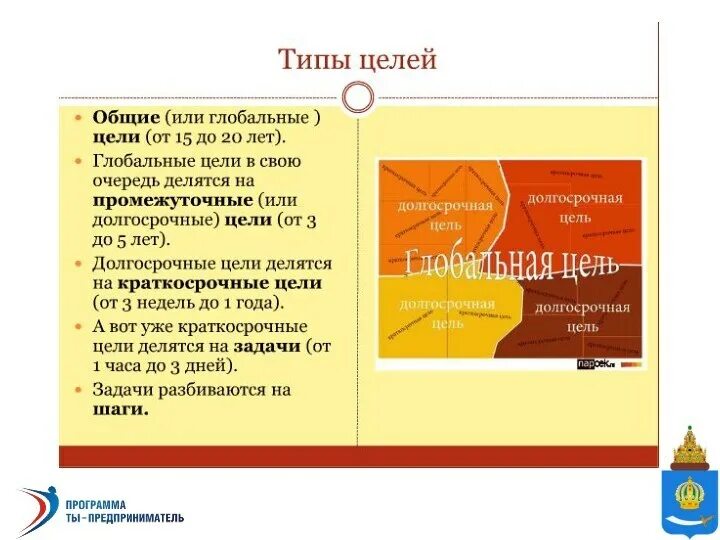 Цели делятся на. Отличие мечты и цели. Виды организационных целей. Достижения деятельности человека. Цели делятся на.
