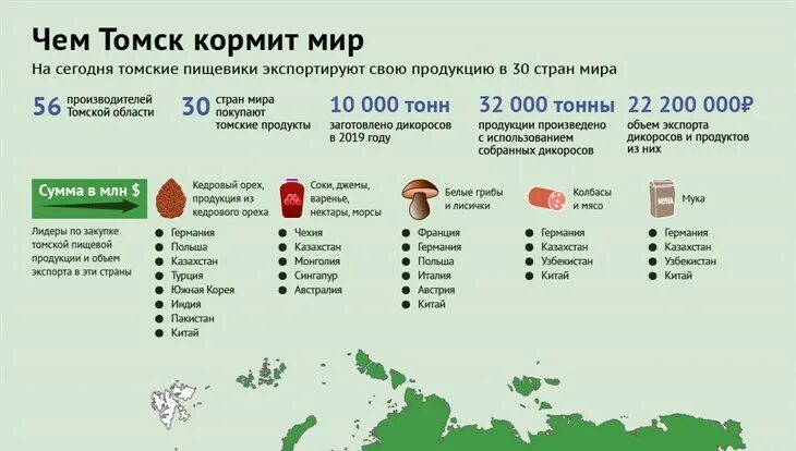 Какие товары ушли. Продукции сельского хозяйства Томской области. Какие товары производят в Томской области. Отрасли производства Томской области. Карта дикоросов Томской области.