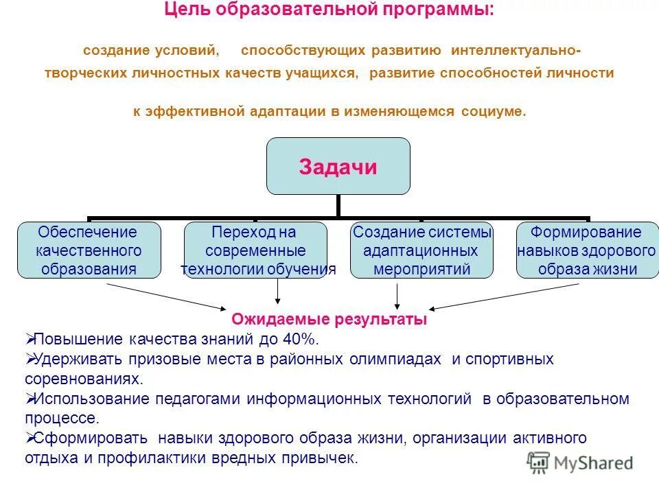 Роль образовательных программ. Цель программы развития школы. Задачи программы развития ДОУ. Цель деятельности образовательной организации школы. Цели и задачи образовательного учреждения.