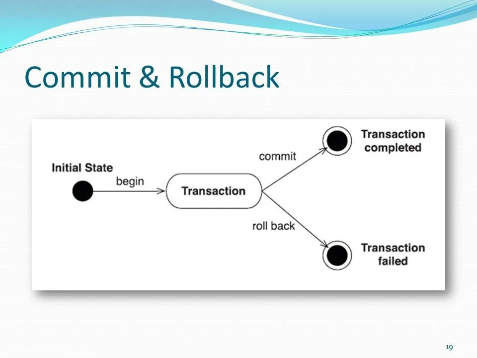 Failed to commit transaction. Failed to commit transaction