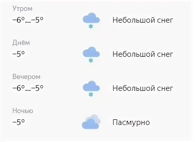 Погода в ярославле в феврале. Погода в Ярославле на 3 дня.