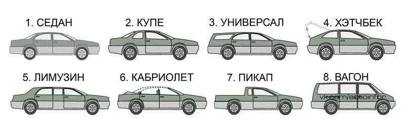 Седан хэтчбек универсал. Седан хэтчбек универсал отличия. Седан хэтчбек лифтбек и универсал отличия. Седан купе хэтчбек универсал.