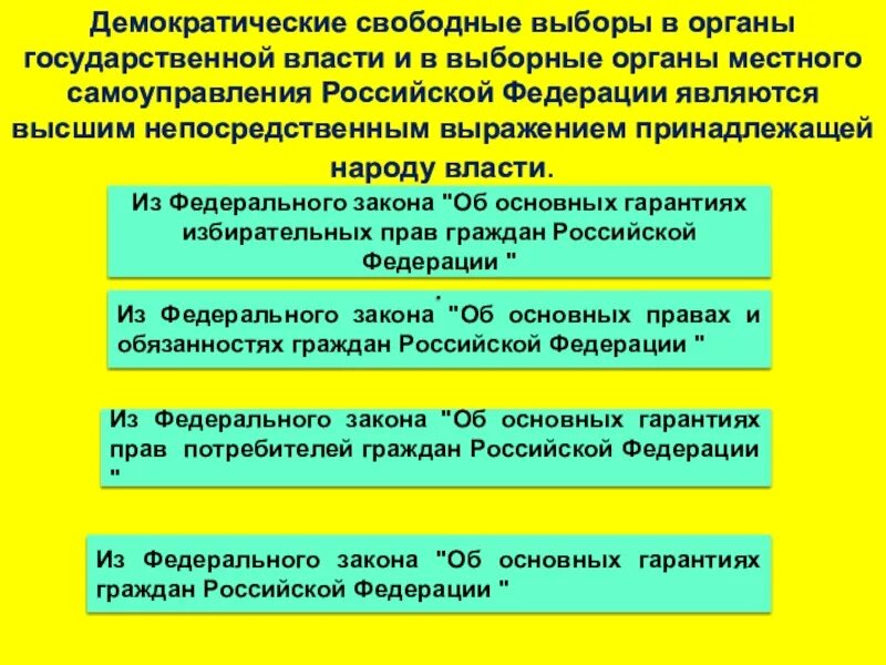 Признаки демократии свободные выборы. Свободные выборы в органы государственной власти. Органы гос власти избрание. Выборы в органы местного самоуправления. Регулярное проведение выборов в органы государственной власти.