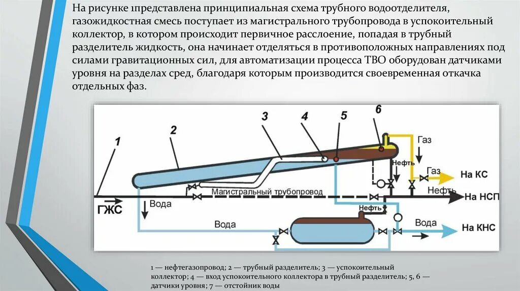 Расчет магистральных трубопроводов. Схема трубного водоотделителя. Путевой трубный водоотделитель. Путевой трубный водоотделитель схема. Схема путевого трубного водоотделителя.