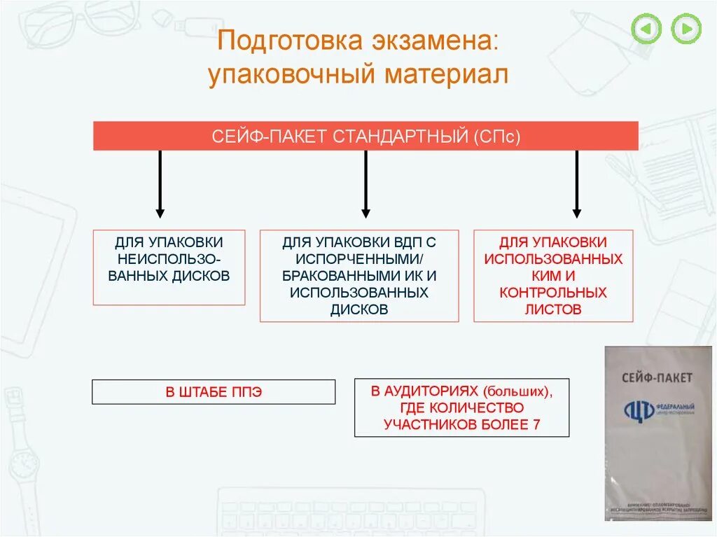 Организация подготовки к экзаменам. Упаковка экзаменационных материалов ГИА В ППЭ. Организация и проведение ГИА В ППЭ В форме ЕГЭ. ВДП И сейф-пакета. Упаковка в штабе ППЭ.