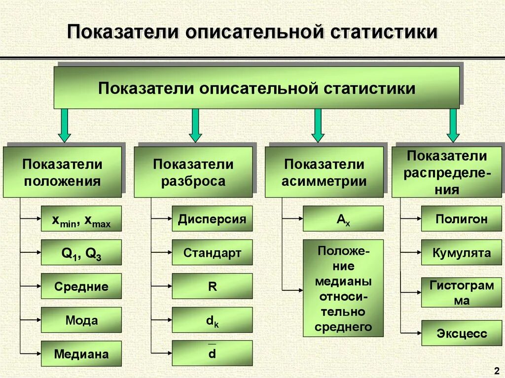 Обобщение систематизация знаний описательная статистика. Показатели положения в статистике. Описательные статистические показатели:. Осатальная статистика. Методы описательной статистики.