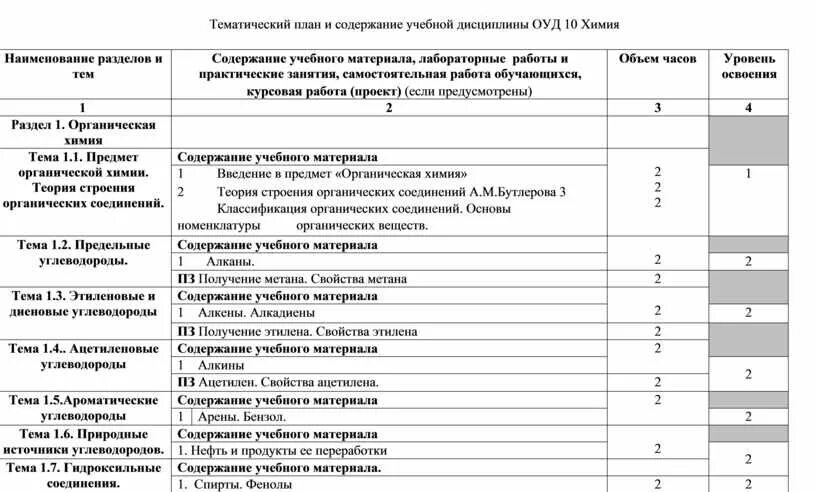 Программа обзр для спо. Поурочно-тематический план учебной дисциплины. Содержание учебной дисциплины. Содержание учебного плана