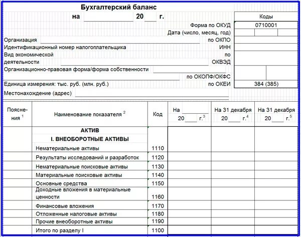 Расходы организации баланс