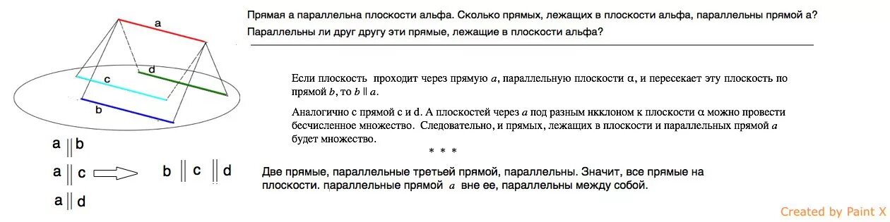 Параллельные прямые лежат в плоскости альфа