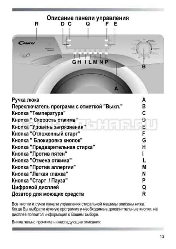 Candy стиральная машина инструкция 5 кг. Инструкция стиральной машины Candy Smart 6 кг. Стиральная машинка Канди 6 кг инструкция. Стиральная машина Candy 6 кг инструкция.