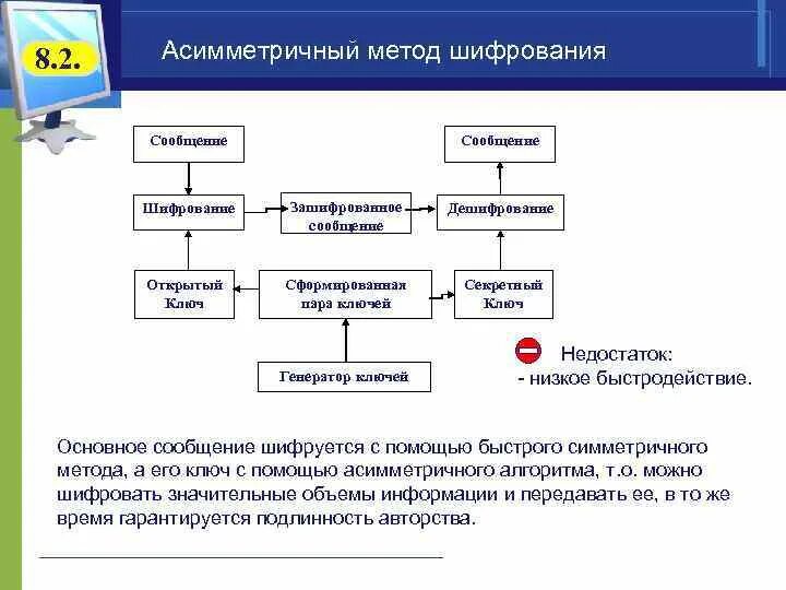 Метод шифрования с 2 ключами. Асимметричные алгоритмы шифрования. Современные методы шифрования. Примеры использования несимметричной схемы шифрования. Асимметричные ключи шифрования