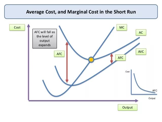 Short Run Marginal cost. Short Run long Run. LONRG un and short Run total costs. Long Run Marginal cost. Cost action