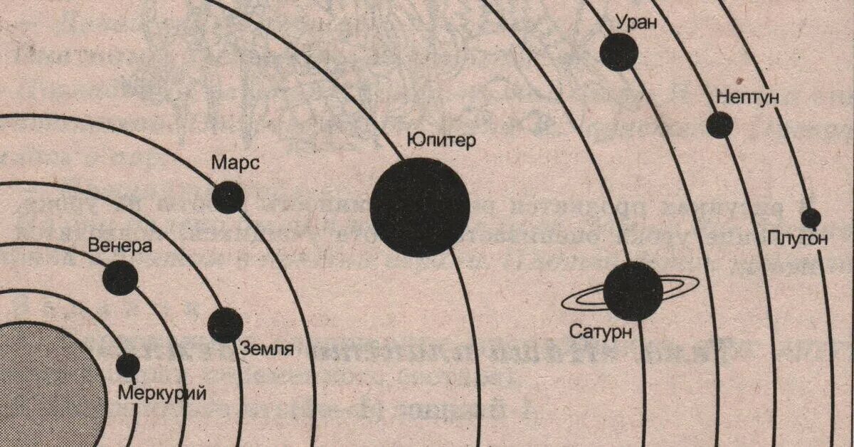 Солнце больше планет солнечной системы