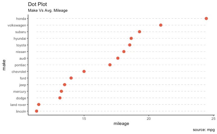 Dot plot. Dot plot (точечный график). dot plot (statistics). дот плот. dot graph.