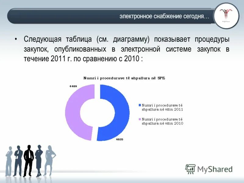 электронное снабжение