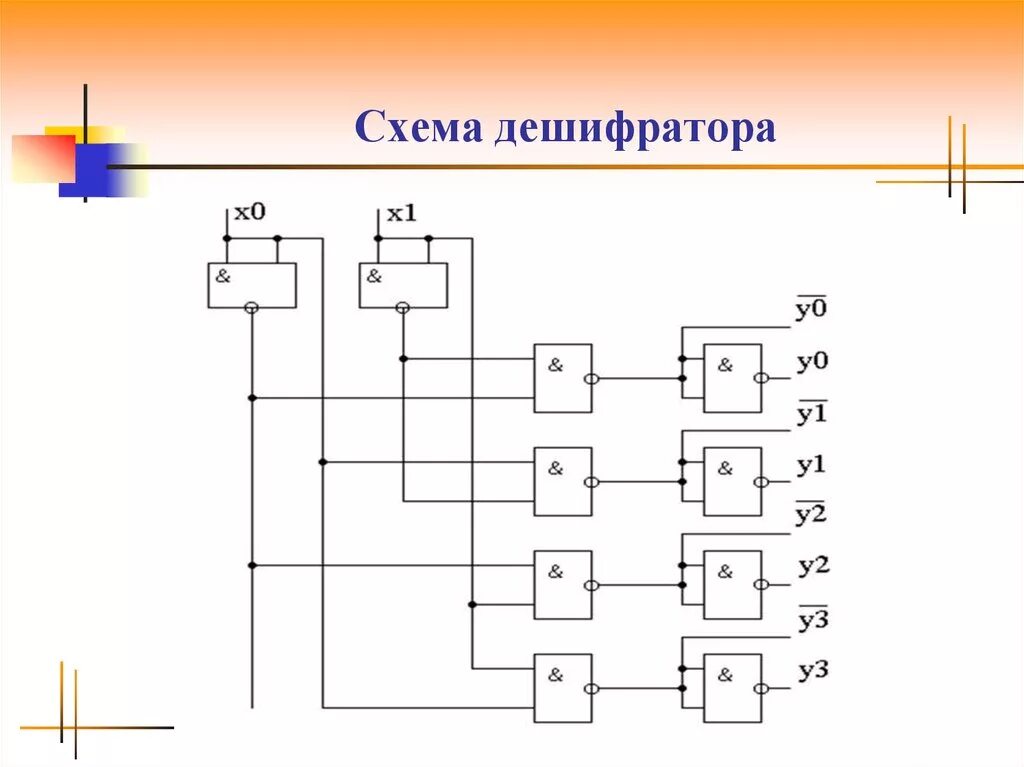 Дешифратор 3. Схема дешифратора 2 на 4. Схема дешифратора на логических элементах. Логическая схема дешифратора 3х8. Дешифратор 3 на 8 схема.