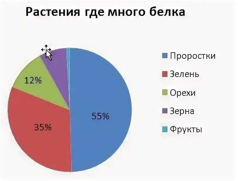 Содержание белка. Белок в мясе и рыбе. Что значит много белка. Продукты содержащие белки растительного происхождения. Что значит много белка.