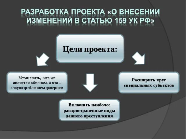 Ст злоупотребление доверием