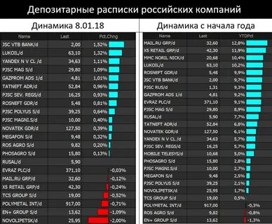 депозитарные расписки новатэк