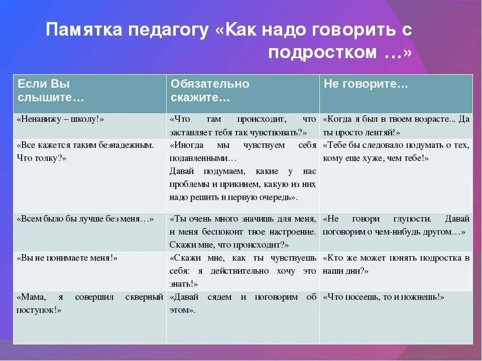 Памятка для подростков как общаться с родителями. Как общаться с подростком. Как правильно общаться с подростком. Как общаться с трудным подростком.