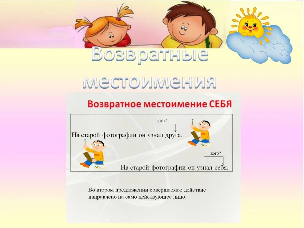 Местоимения обобщающий урок. Рисунок возвратного местоимения себя. Возвратное местоимение себя картинки. Возвратное местоимение иллюстрация рисунок. Рисунок на тему возвратное местоимение себя.