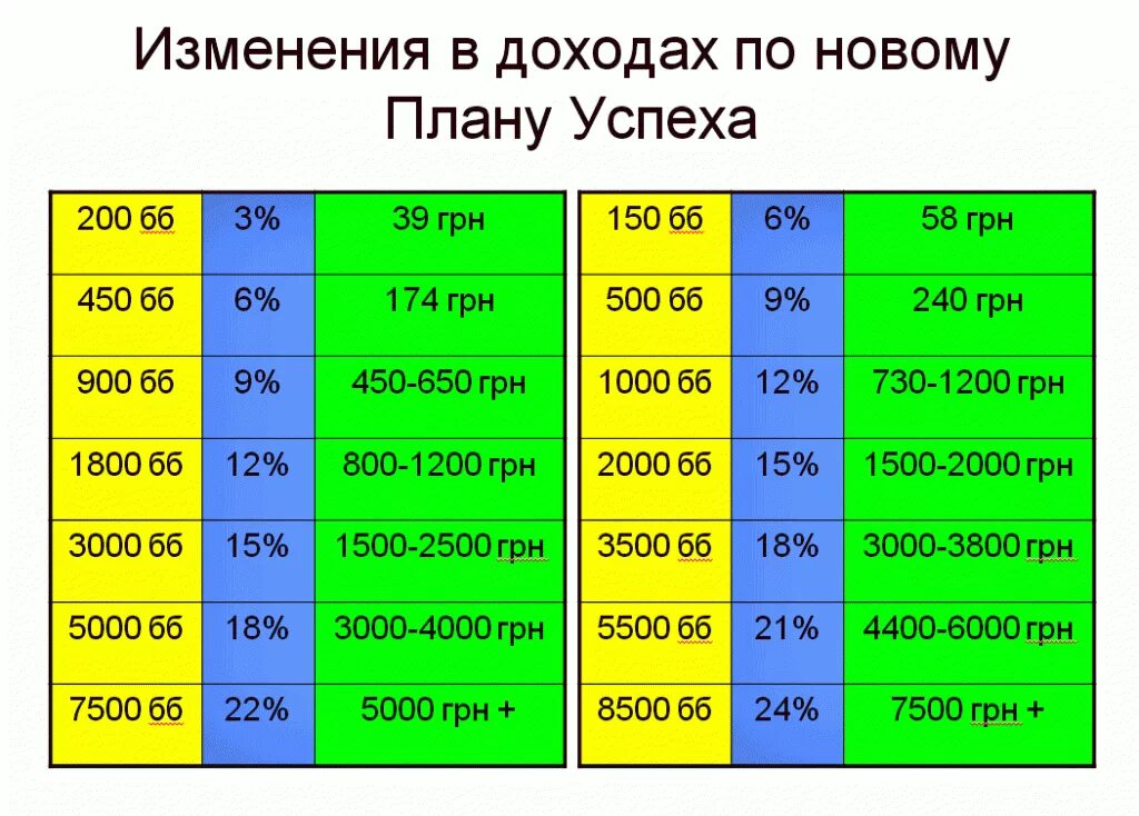 Лестница успеха орифлейм 2022. Карьерная лестница орифлэйм 2021. Карьерная лестница орифлэйм 2022. Маркетинг план орифлэйм 2021. Лестница орифлейм 2023.