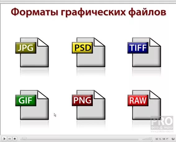 Графические файлы. Графические Форматы. Форматы файлов. Типы форматов графических файлов. Как называется графический файл