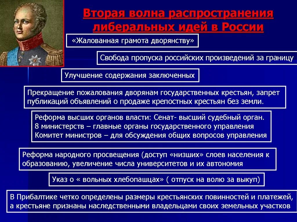 Договор при александре 1. Дворянство при Александре 1. Дворянство при Александре 2. Дворянство при Александре 2 таблица. Дворянские реформы при Александре 1.