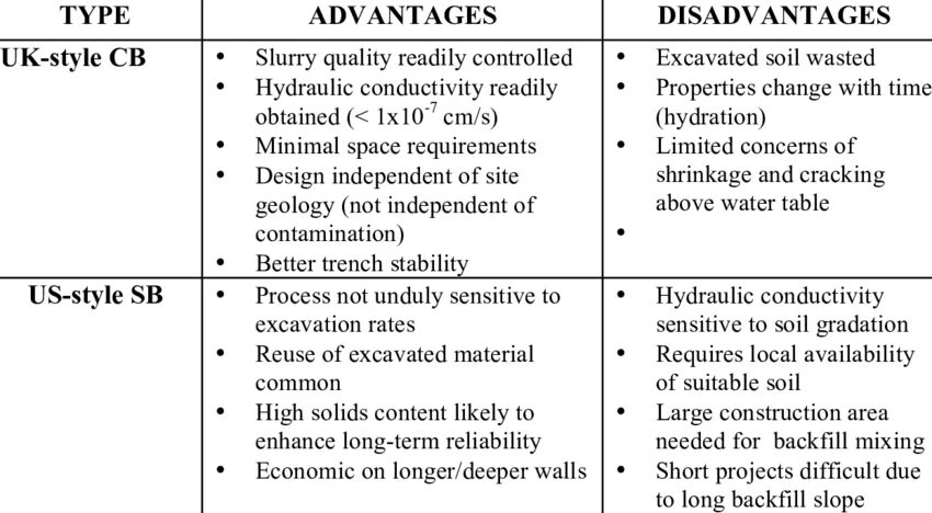 City life advantages and disadvantages. Таблица advantages disadvantages. Advantages and disadvantages of Education таблице. Задания по английскому языку advantages and disadvantages. Таблица по английскому языку advantages and disadvantages.