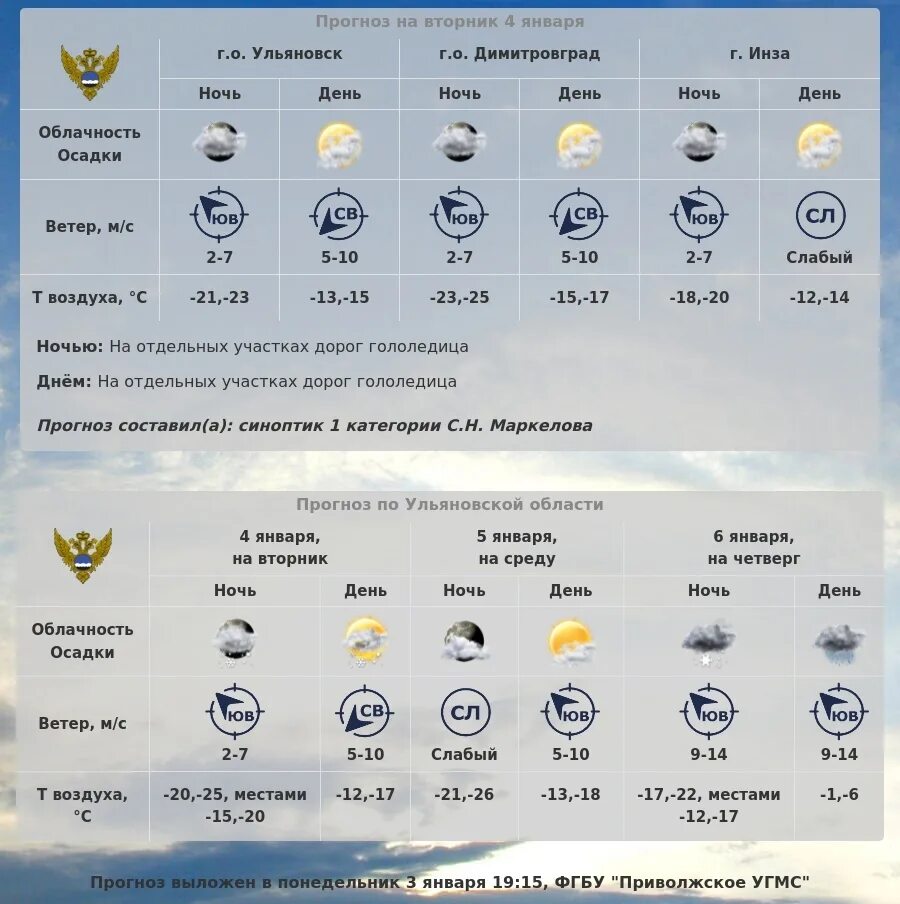 Погода ульяновск на завтра подробно по часам. Погода в Ульяновске. Прогноз погоды в Ульяновске. Климат Ульяновска. Прогноз погоды в Ульяновске на 10.
