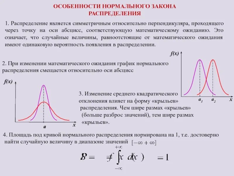 Закон нормального распределения значений величин является законом. Плотность нормального распределения случайной величины. плотность нормально распределенной случайной величины. плотность распределения нормального закона. нормальное распределение случайной величины теория вероятности.