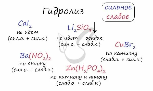 Li2o sio2 уравнение. Гидролиз. Гидролиз по катиону и аниону. Ba no3 2 гидролиз. Соли которые гидролизуются по катиону и аниону.