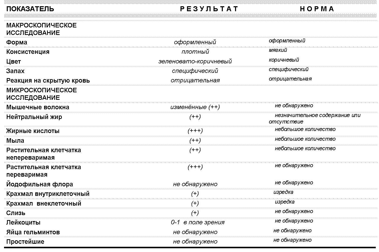 Анализы годовалому ребенку. Копрологическое исследование кала норма. Копрологическое исследование кала расшифровка у взрослых норма. Копрологическое исследование кала норма у детей. Анализ кала копрограмма норма.