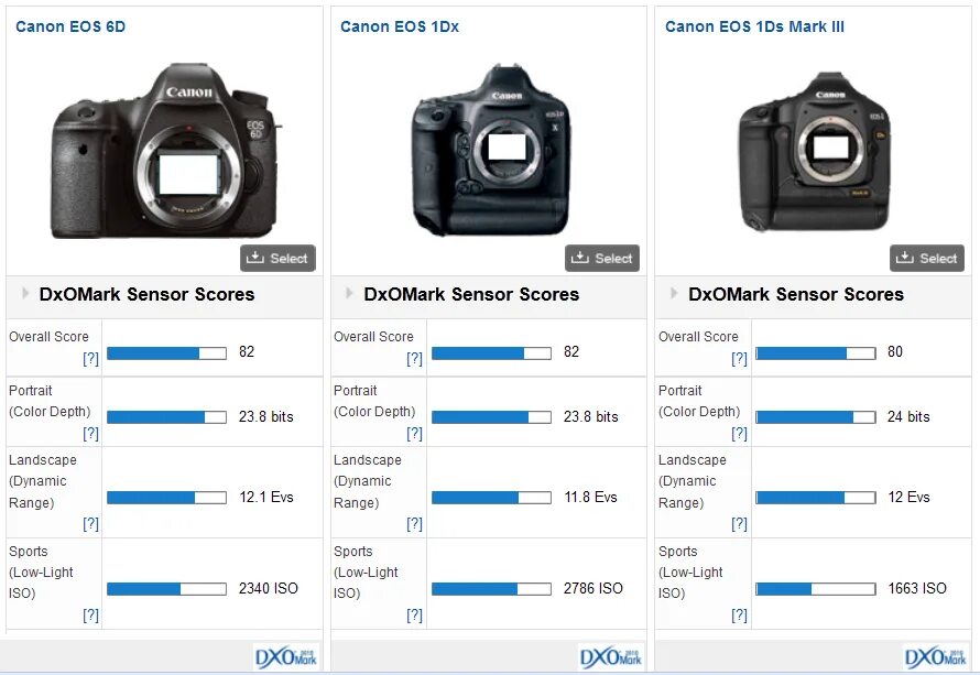 Canon mark сравнение. Canon EOS 6d Mark II vs. Canon EOS 6d Mark III. Canon 6d корпус. Видоискатель Canon 6d.