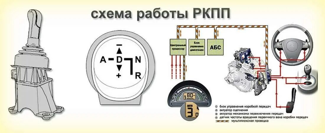 Схема переключения роботизированной КПП. Коробка передач робот схема передачи. Роботизированная коробка передач как работает схема. Роботизированная коробка переключения передач схема.