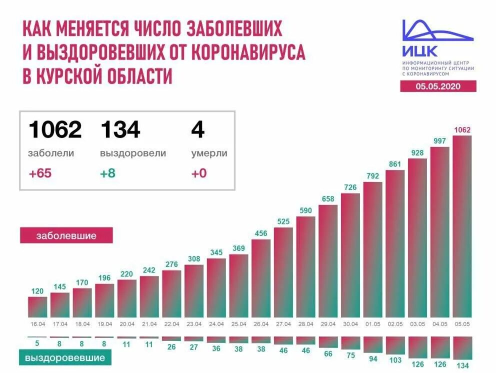 Количество заболевших коронавирусом. Сколько заболевших коронавирусом за последние сутки. Заболевшие коронавирусом в России за последние сутки. Коронавирус в России заболевшие за последние сутки. Коронавирус россия заболевшие за сутки