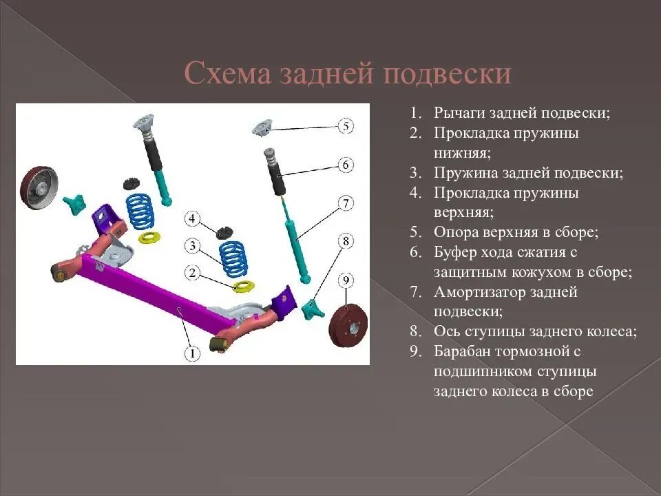 Элемент задний