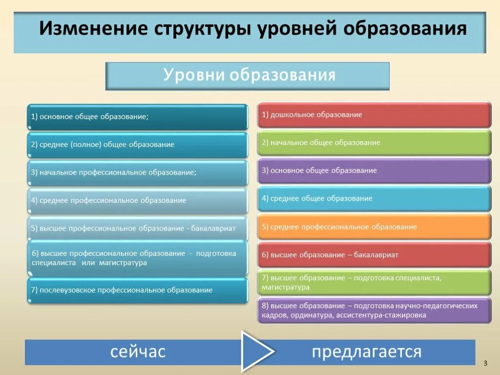 Уровни образования по ФЗ 273 об образовании. Структура ФЗ об образовании в РФ схема. Уровни общего образования в Российской Федерации. Уровни общего образования в РФ таблица. Программа ассистентуры