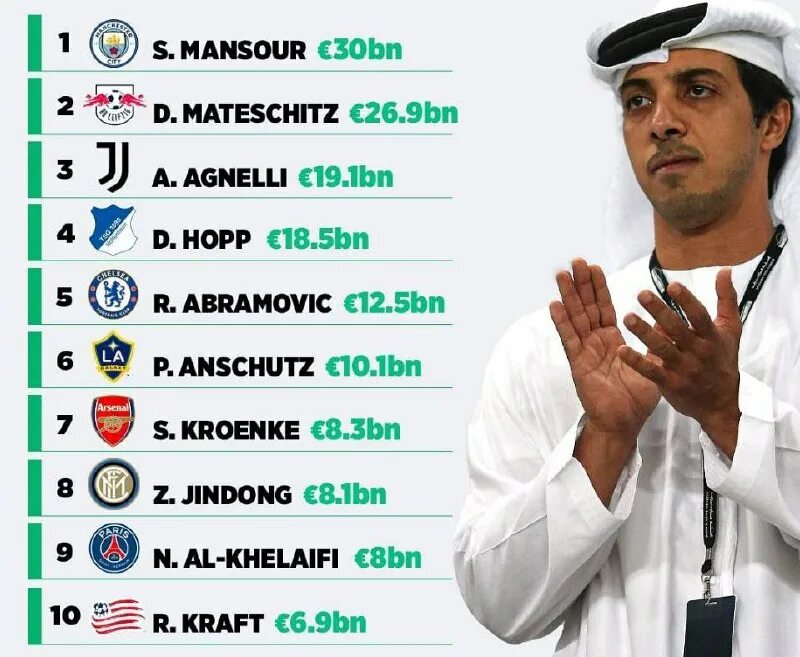 Самые богатые футбольные. Самые богатые владельцы футбольных клубов. Владелец футбольного клуба. Самые богатые футбольные владельцы. Самый богатый клуб в футболе.