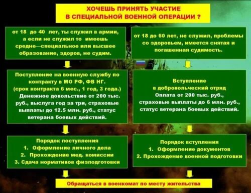 Состояние военной операции. Участие в специальной военной операции. Цели и задачи специальной военной операции. Специальная Военная операция помощь. Причины специальной военной операции.