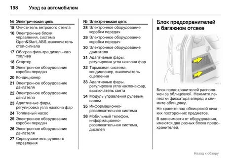 Опель зафира где предохранители
