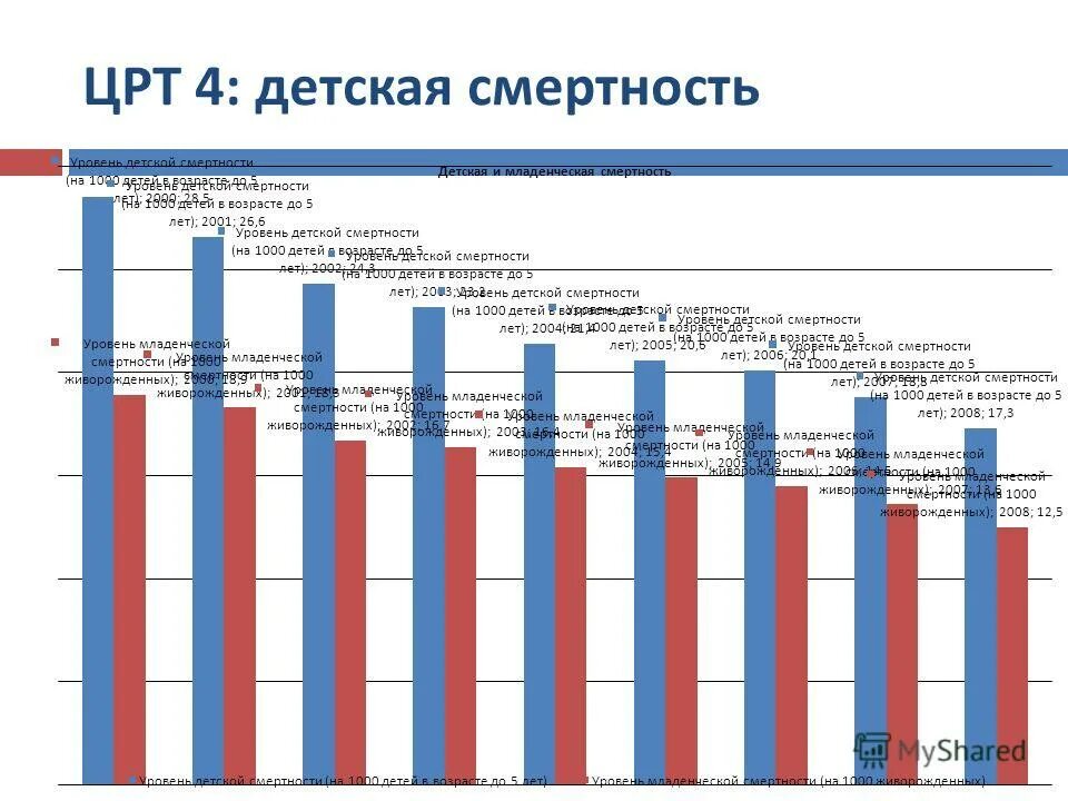 структура причины смертности детей. основные причины смертности у детей. статистика по смертности детей. структура смертности по причинам. статистика смерти по возрасту в россии.