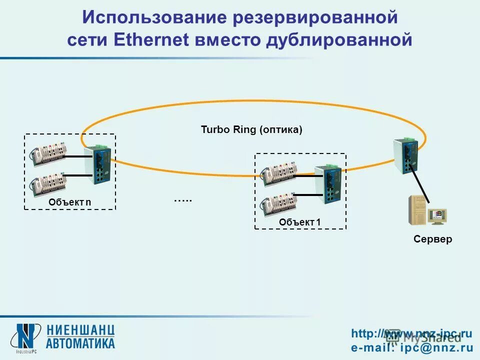 Технологии сети ethernet