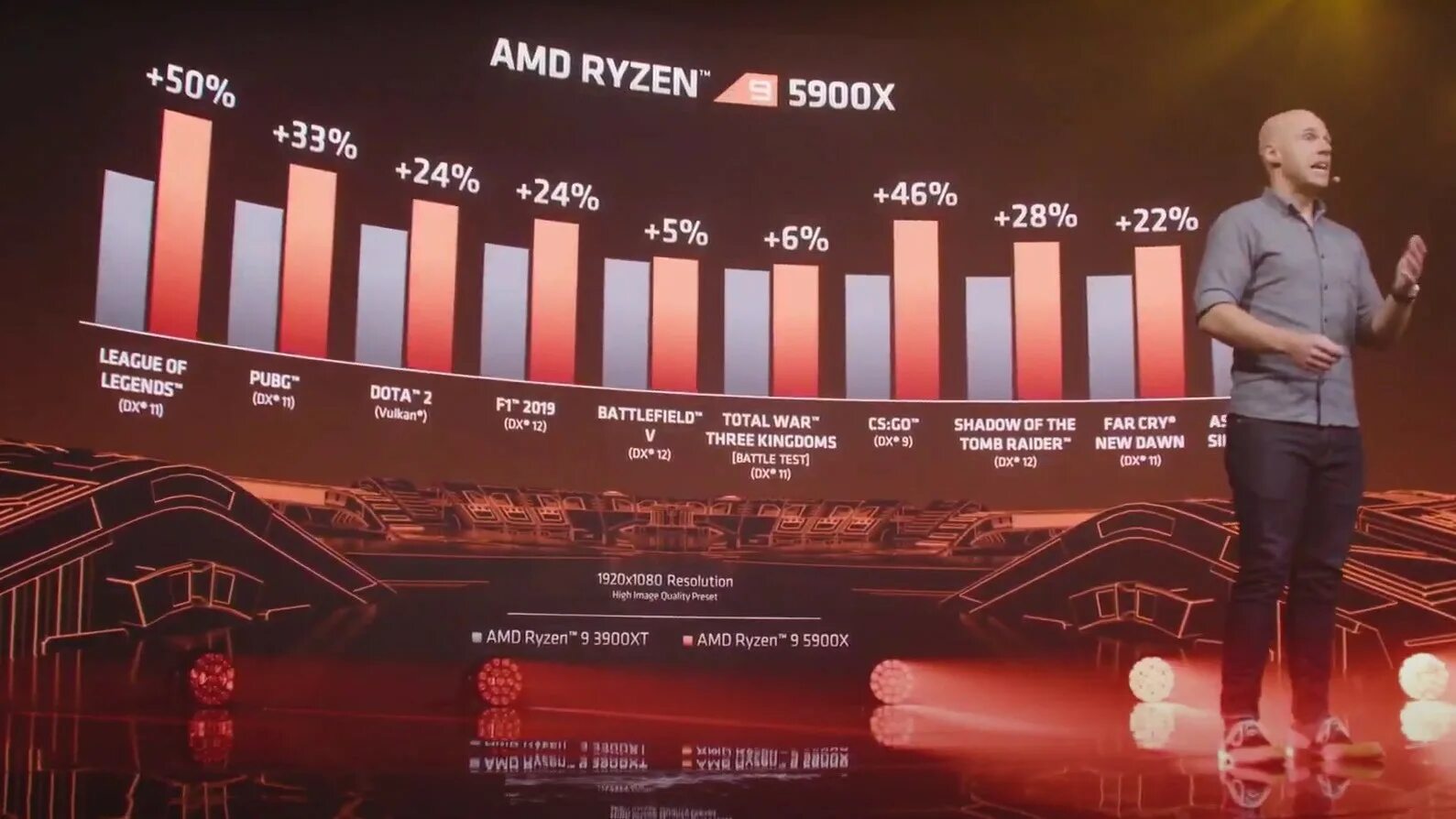 Amd ryzen zen 3. Zen 4 сокет. Ryzen 5000. Поколения zen амд. Amd ryzen zen 3.